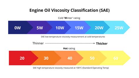 Viscosity of Oil: Key Facts and Oil Numbers Explained